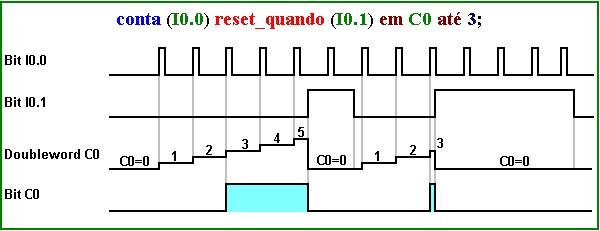 diagrama contador up